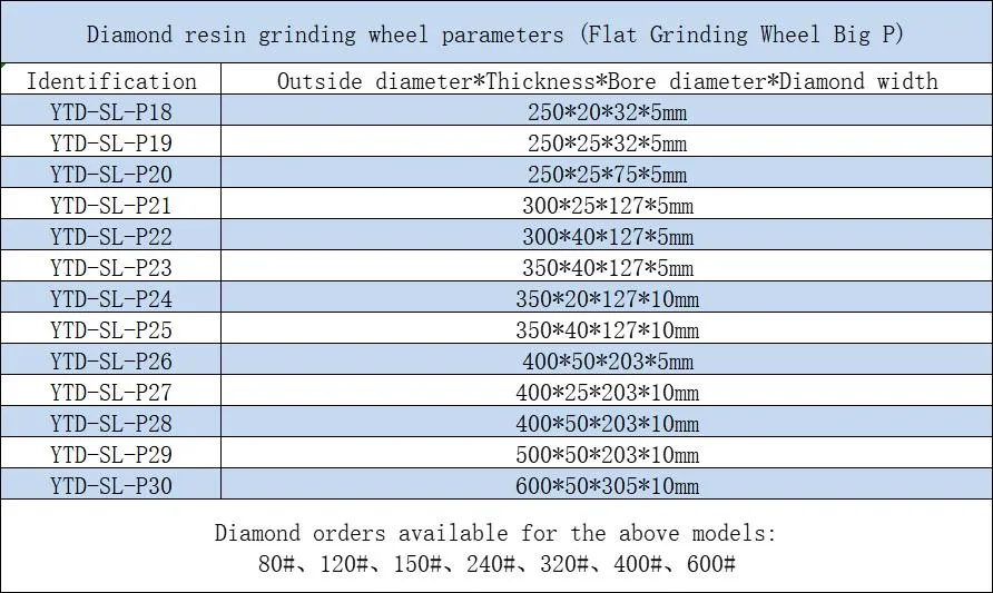 Flat Shaped Resin Bond Diamond Grinding Wheel for PCBN Cutting Tools 250*20*32*5mm